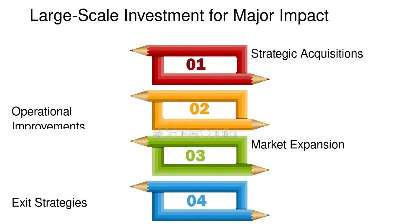 Large Scale Investment for Major Impact - Exploring Funding Mechanisms for Disruptive Tech